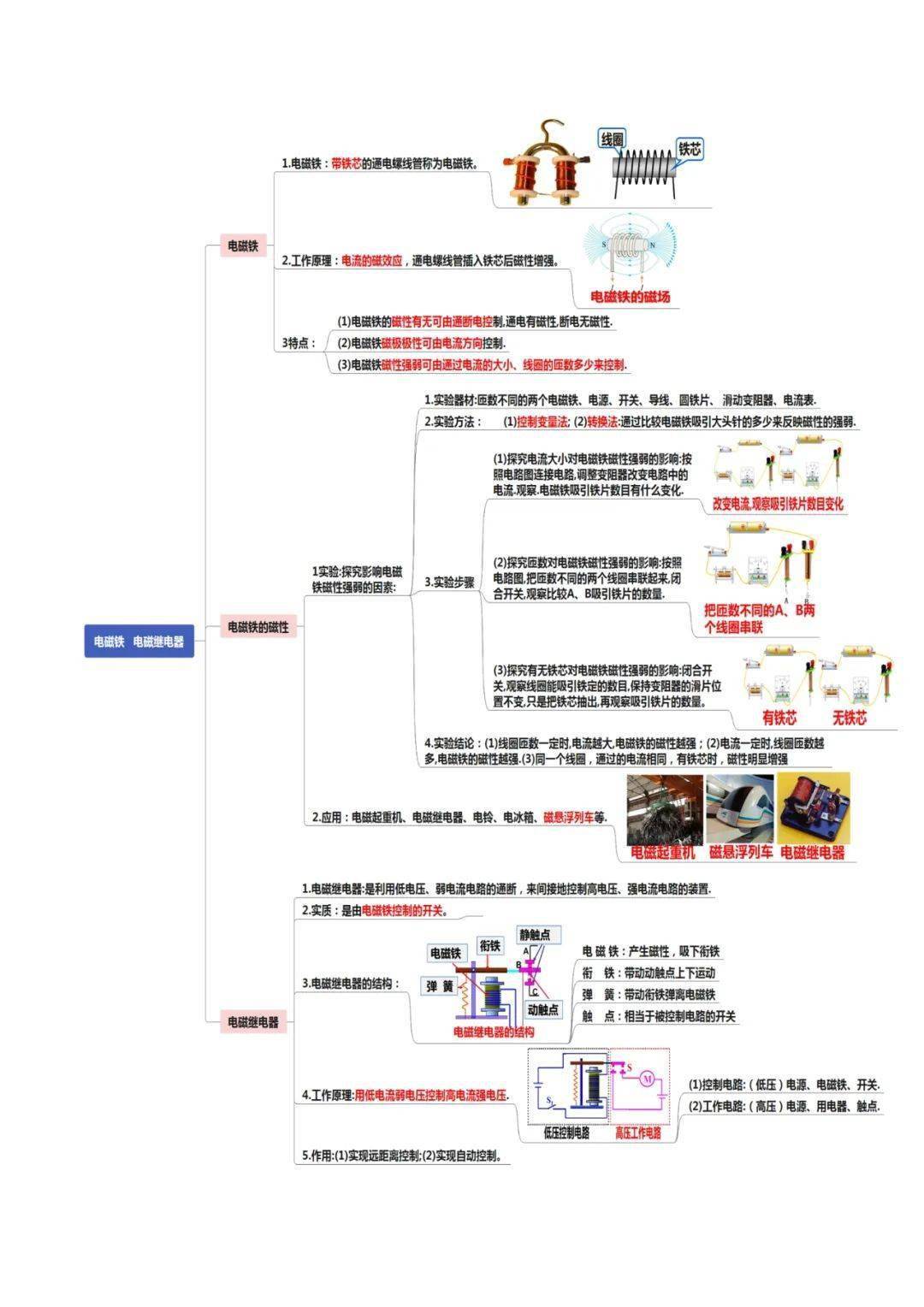 磁的思维导图初三图片