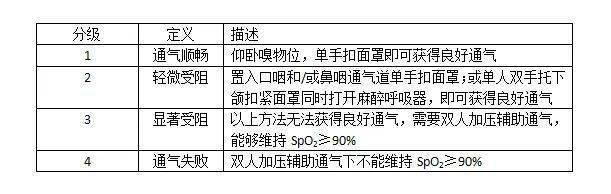 珠江视界 田鸣教授:困难气道管理指南解读