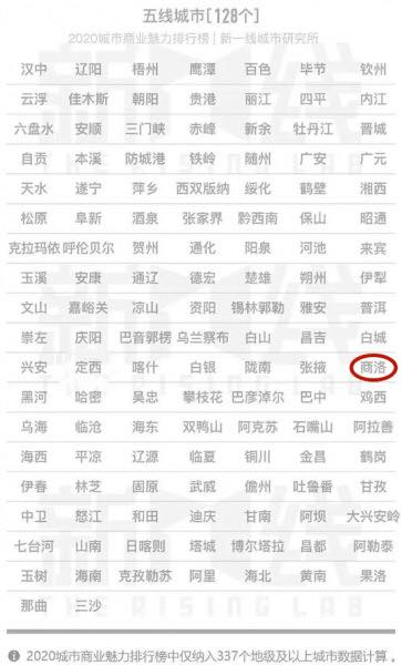 一到五线城市排名_2020最新1-5线城市排名发布(附完整名单)