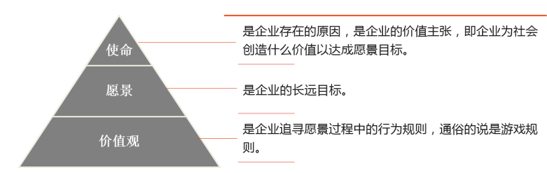 征集令风云科技使命愿景价值观意见征集开始啦