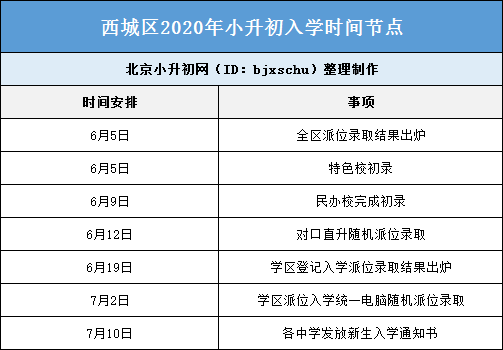 西城小学排名2020年-资讯搜索_提醒2020年西城区小学学区派位结果查询即