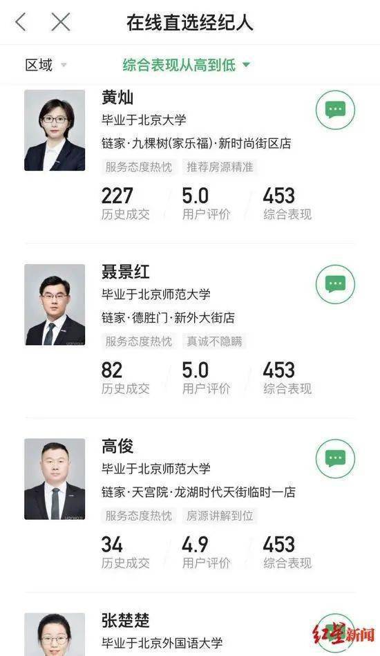 朝阳房产中介：开启城市未来新篇章