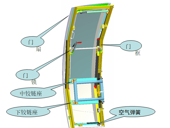 地铁塞拉门结构图图片