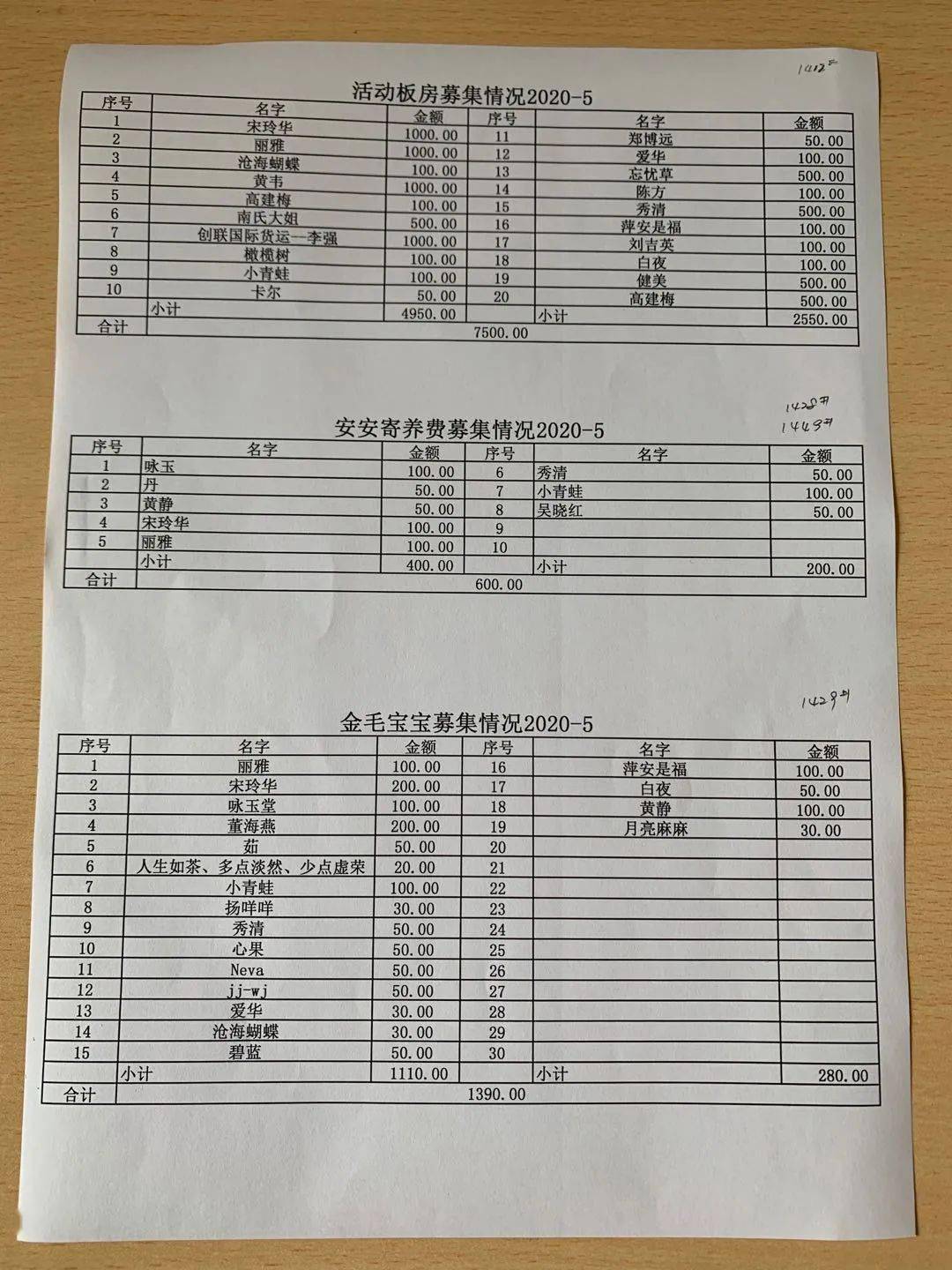 温州市萍姐动物保护中心2020年5月份账目明细公开