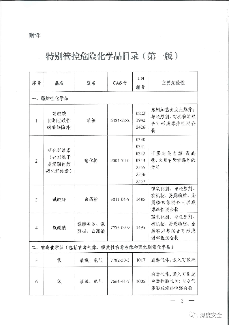 《特别管控危险化学品目录》(图3)