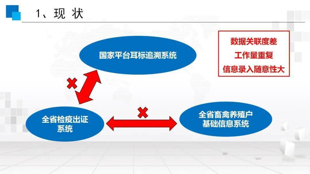 牲畜耳标追溯和产地检疫信息化系统操作流程