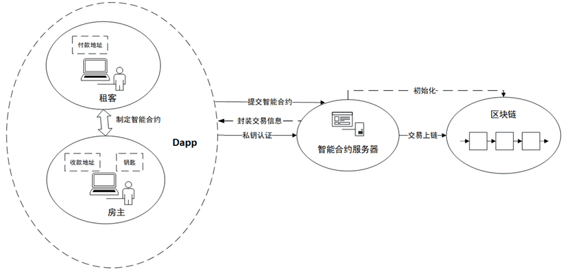 区块链租赁市场_区块链租赁市场分析