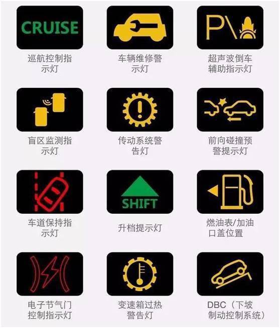 车故障灯含义大全最后一个坐等高手解答