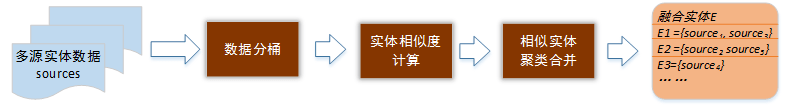 知识|万字详解:腾讯如何自研大规模知识图谱 Topbase