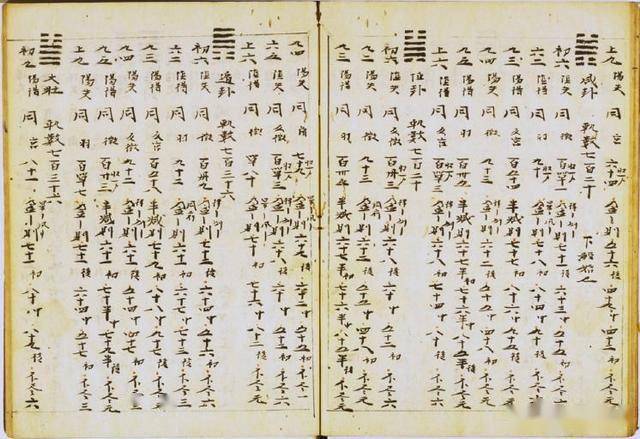 术数类古籍抄本周易命期秘传律吕书