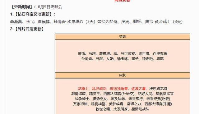 梦境修炼之路正式开启 玩家自定义英雄 皮肤铭文任意选 活动 梦境修炼之路正式开启 玩家自定义英雄 皮肤铭文任意选 活动
