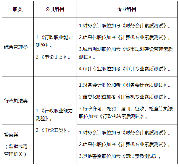 2022年公务员考试新疆_2024年新疆公务员考试职位表_新疆公务员2021考试