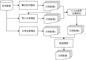 知识|万字详解:腾讯如何自研大规模知识图谱 Topbase