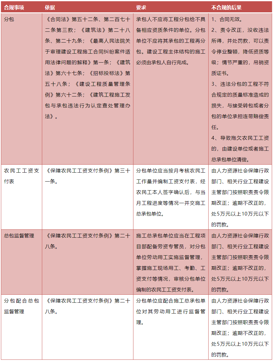 工程劳务分包：让施工更有序高效