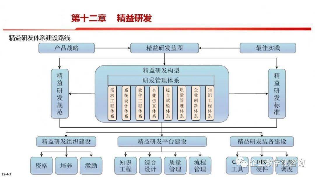 智能制造总体框图及各内容解析ppt