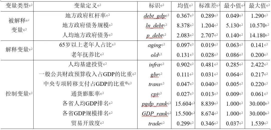 陈小亮等：老龄化对地方政府债务的影响研究|客一客