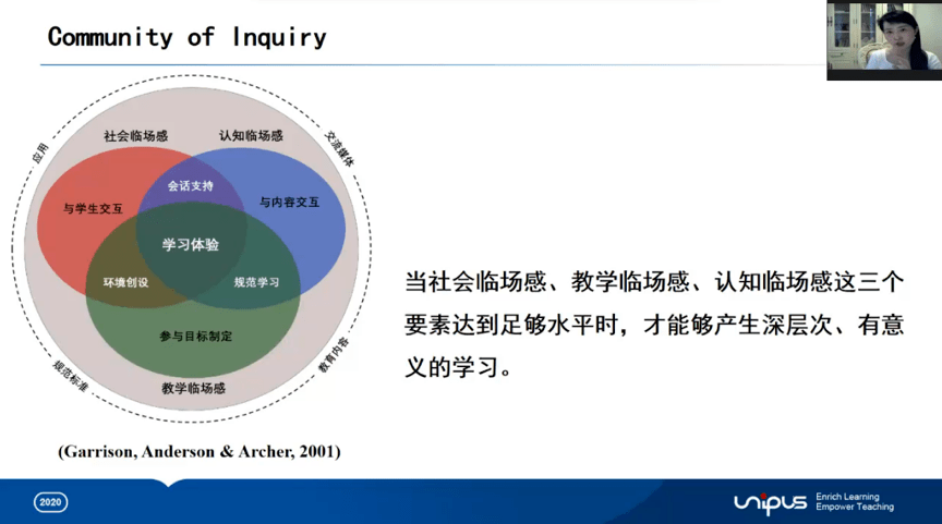 围绕"六顶思考帽"思维模式在教学活动设计中的应用,学生混合式学习