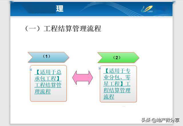 公路工程造價師_公路造價工程師好考嗎_造價公路師工程類考什么