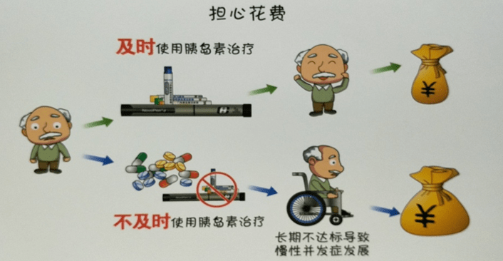 糖尿病吃药十年还是控制不好血糖适时强化治疗走出胰岛素使用误区