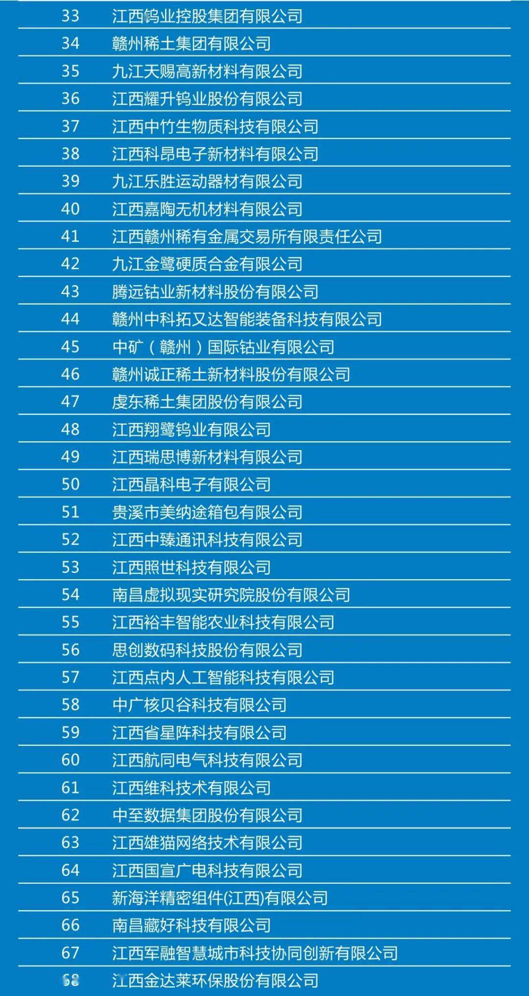 2020年江西省优势产业高层次人才网络云招聘会等你参与