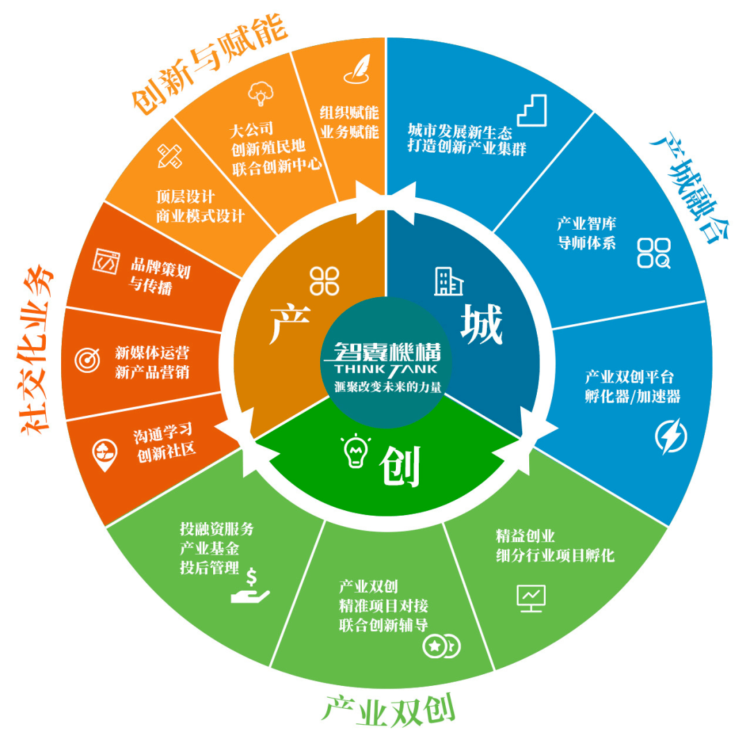 直播预告高端对话十四五规划如何打造创新战略