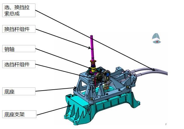 手动换挡机构结构图图片