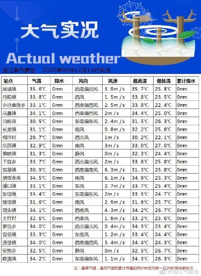 上午11時 鳳城鎮,丹陽鎮,馬鼻鎮等地 再來看看全福州市預報情況