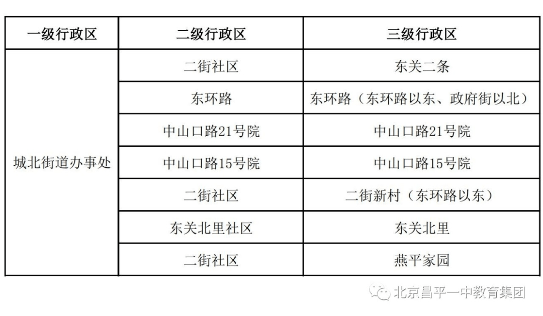 昌平初中划片范围图图片