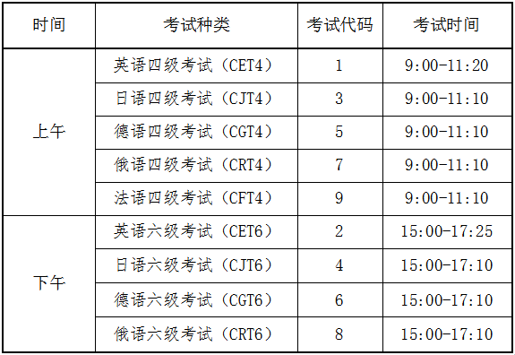 海南省考試局發佈公告四六級考試時間定了