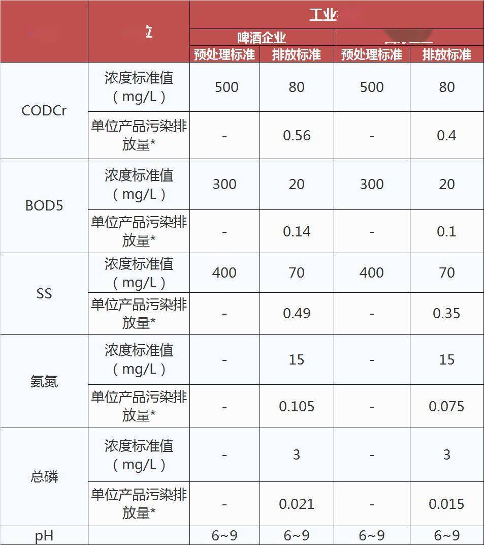 汇总17个行业污水排放标准大全