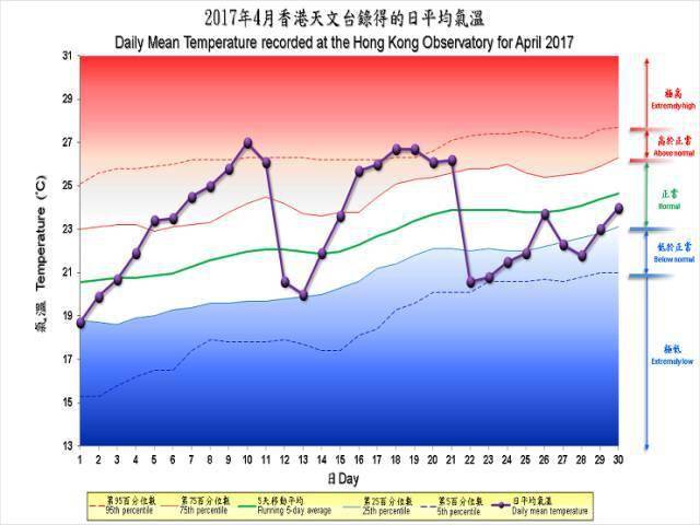香港全年天气指南丨啥时候最冷几月刮台风