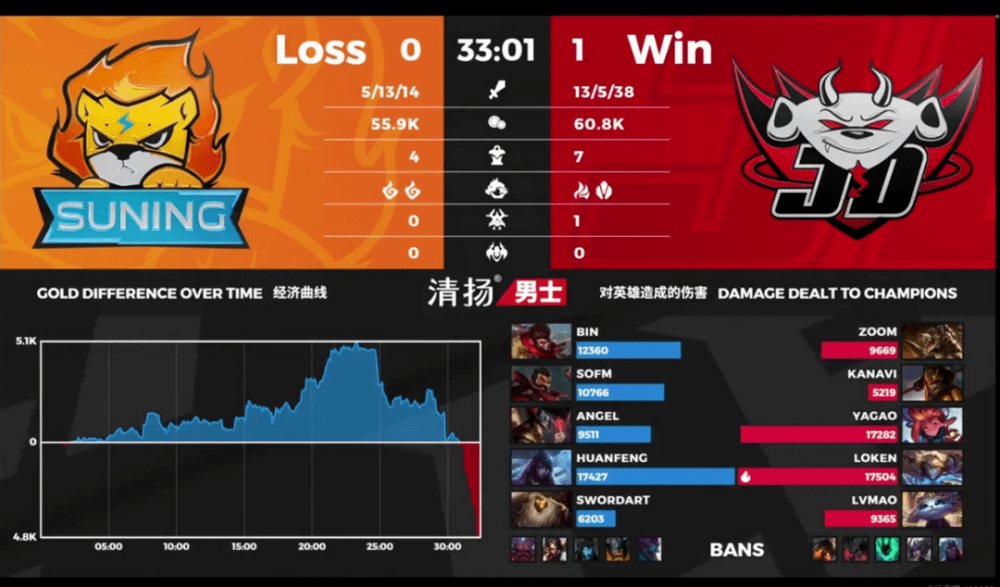 Vgs Rng Target 电商大战谁胜谁负?RNG状态火热轻取VG!_比赛