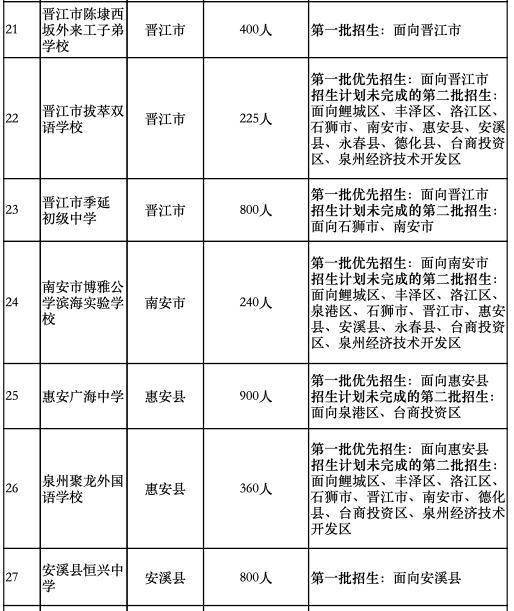 泉州的职校排名_泉州排名职校前十_泉州职校排名