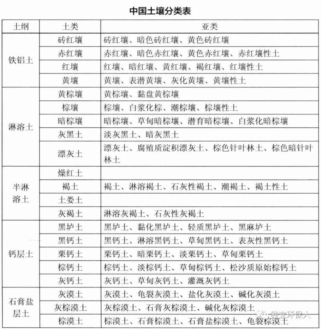 实操技能土壤环境监测点位布设和采样制样2