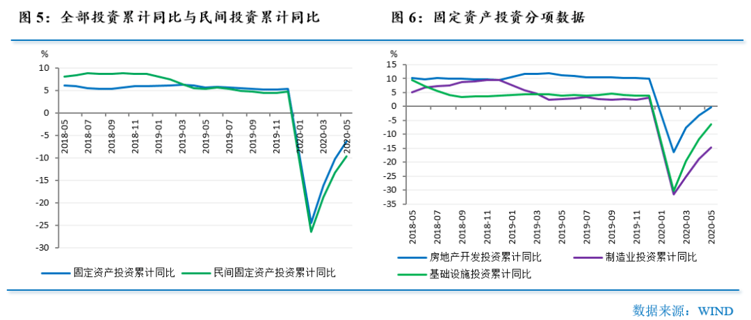经济研究：宏观经济下行业前景探析