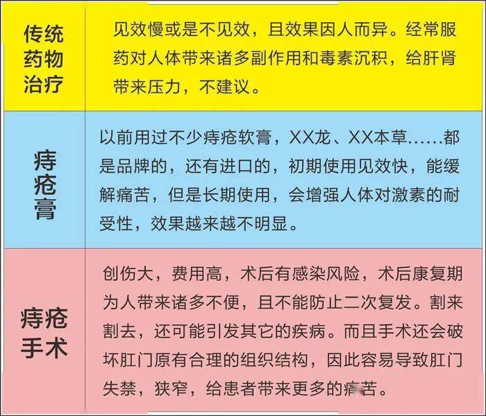 30多年痔瘡問題用這個方法每天一次輕鬆解決