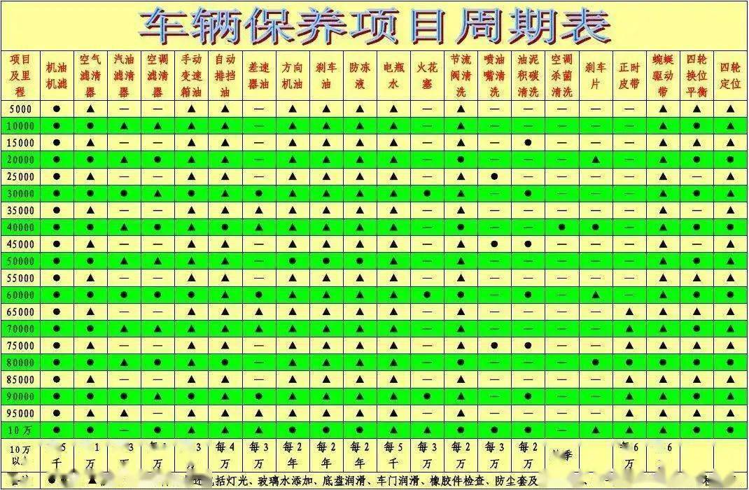 发动机换油周期不仅仅由机油性质决定这两个因素同样也不可忽视
