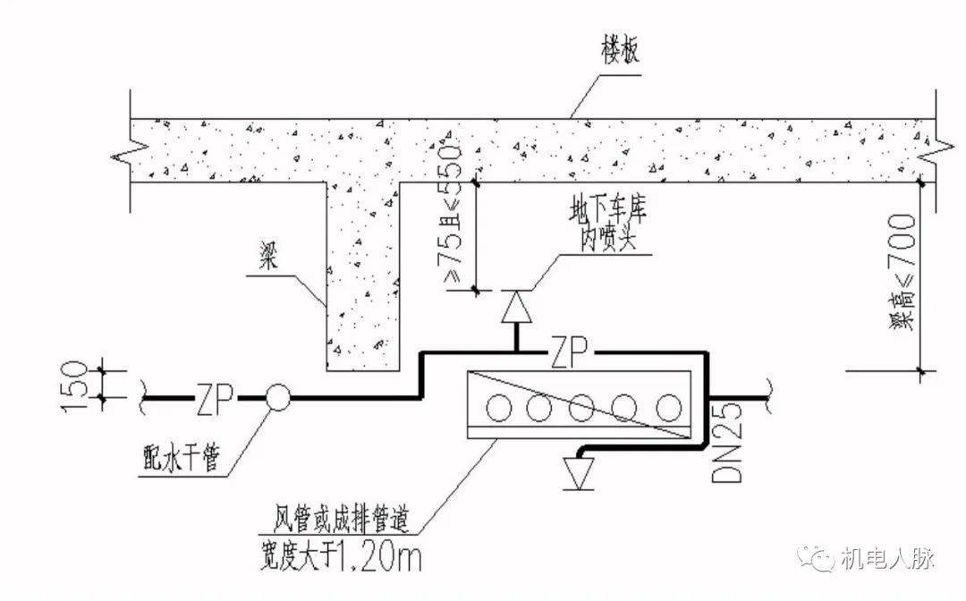 干货地下车库管线综合设计