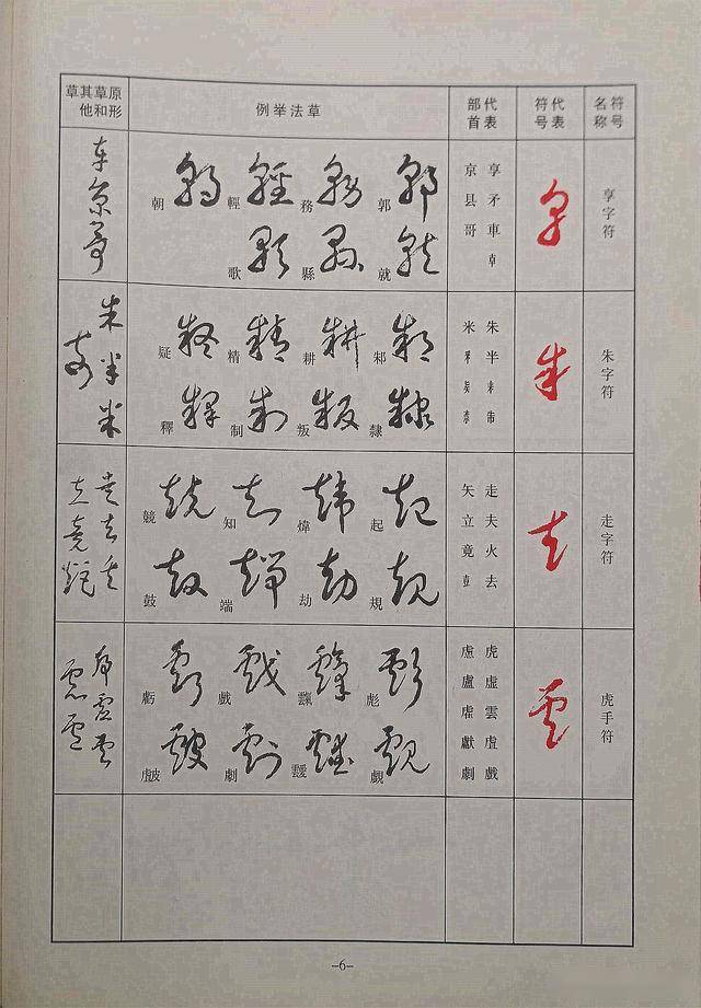 收藏刘炳寅标准草书符号辨识完整版