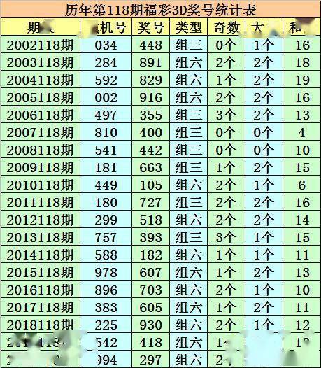 2020119期成毅福彩3d:今晚殺6,獨膽4,一碼和值參考8