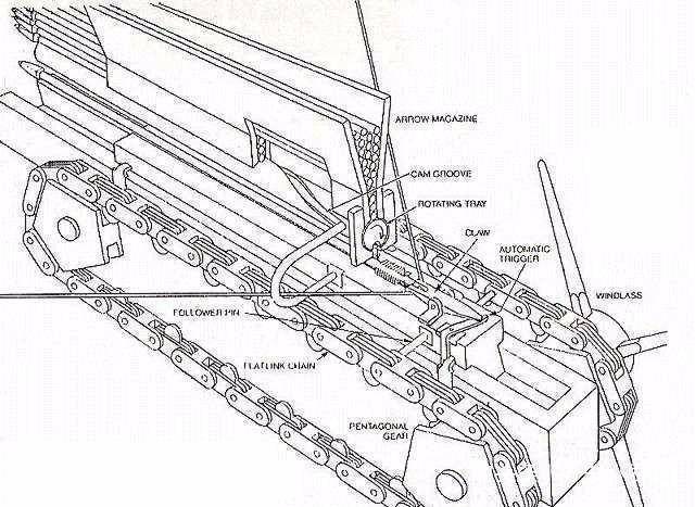 连弩 构造图片
