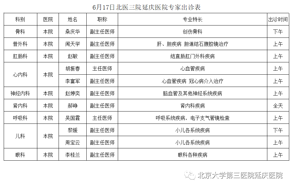 北京中西医结合医院专家名单(今天/挂号资讯)的简单介绍