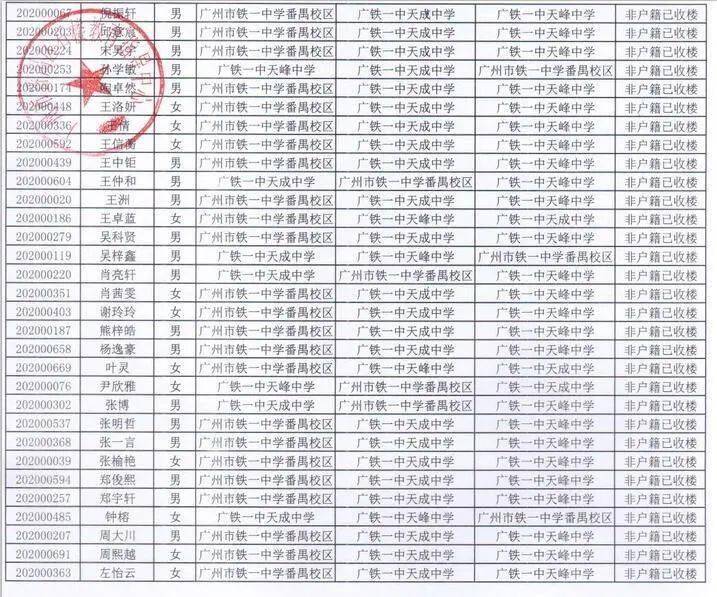 2020年铁一番禺天成天峰初中一年级电脑派位方法出炉