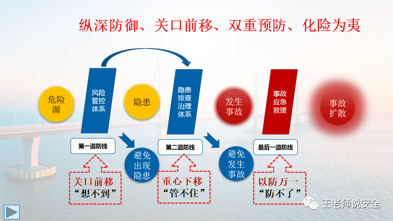 双重预防机制漫画图片