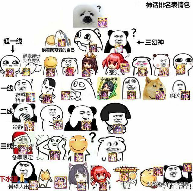 dnf神话排名表情包来了三幻神装备出炉掉落一件就可毕业