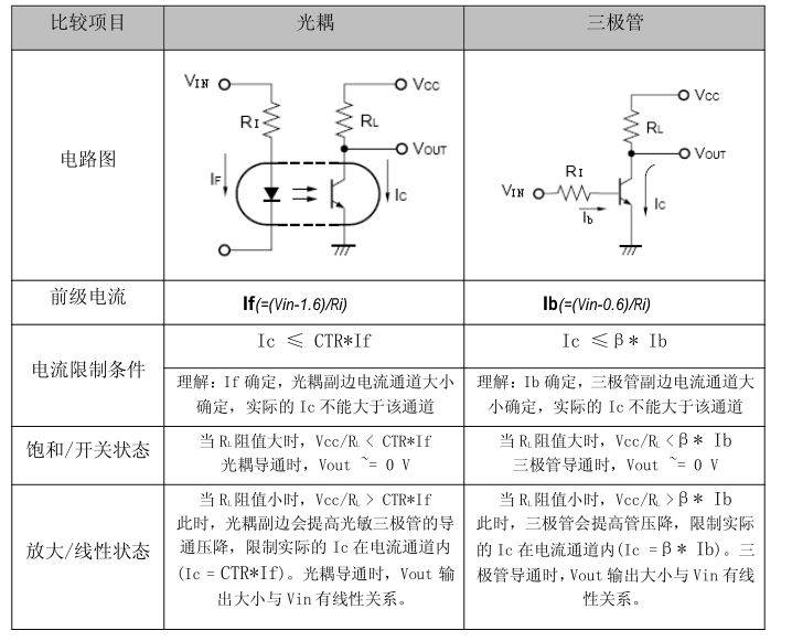 tlp3022光耦引脚图图片