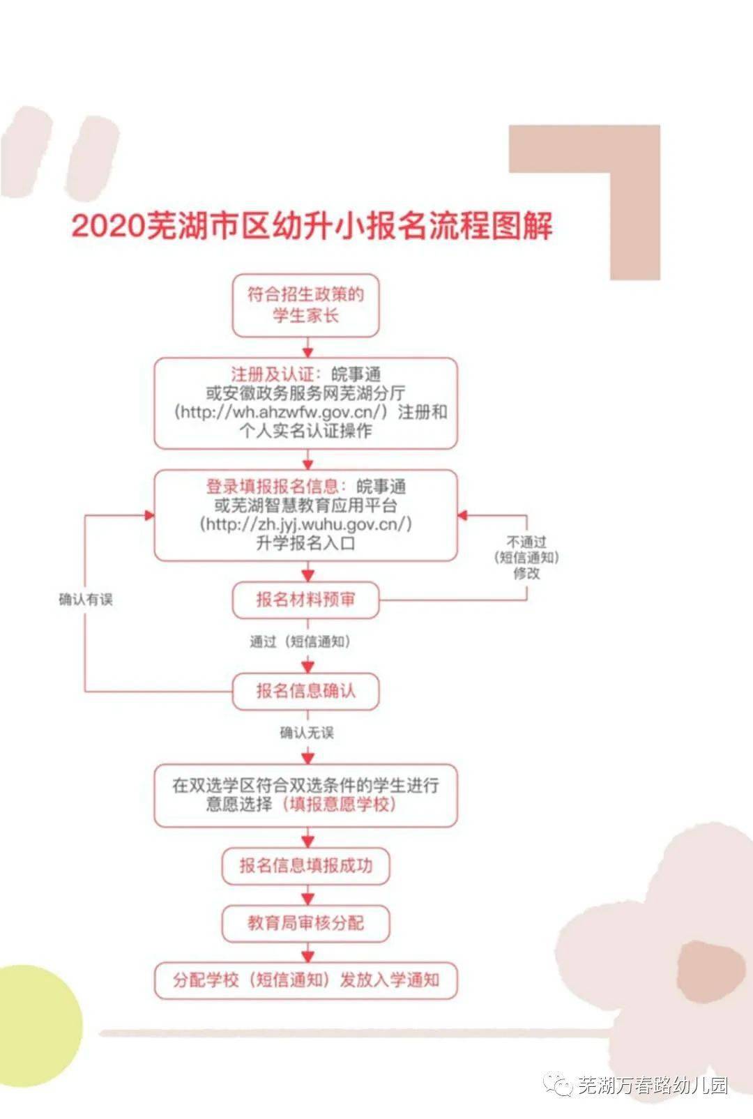 2020年蕪湖市幼升小報名指南建議收藏