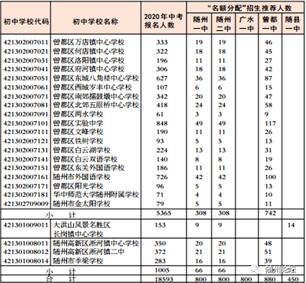 2020实验高中体育名额的简单介绍 2020实行
高中体育名额的简单

先容
《高中体育生名额》 体育动态