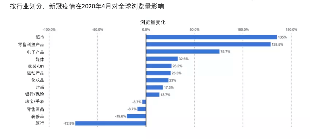 后疫情时代的四个中国消费新趋势