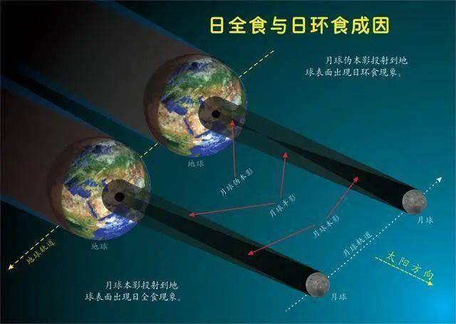 回忆之前的日环食奇观下图为2010年1月15日发生的一次日环食的全过程